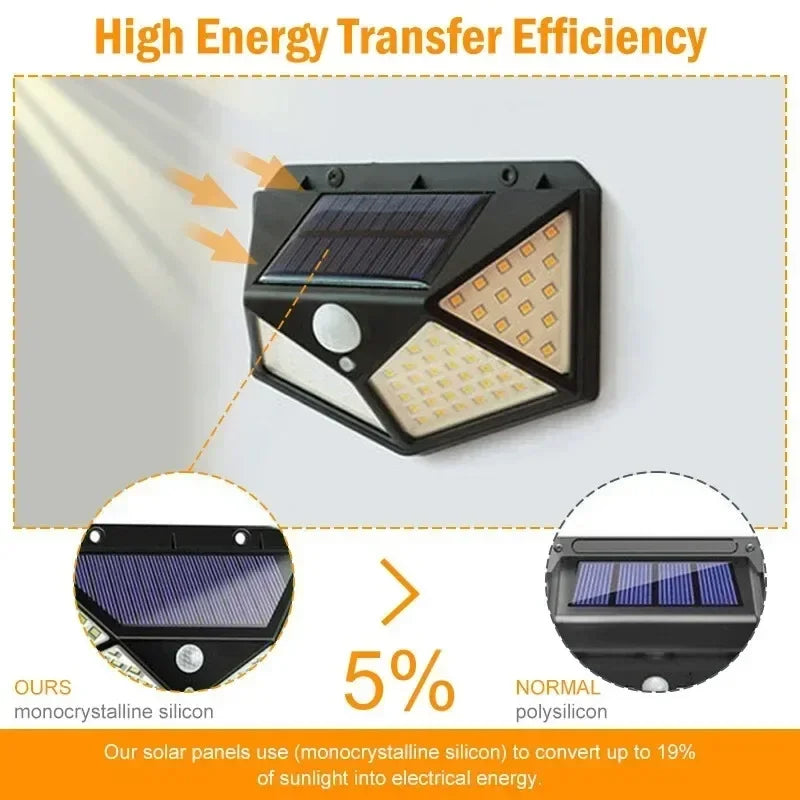 100 LED Solar Motion Sensor Outdoor Light –  Garden Wall Security Spotlight