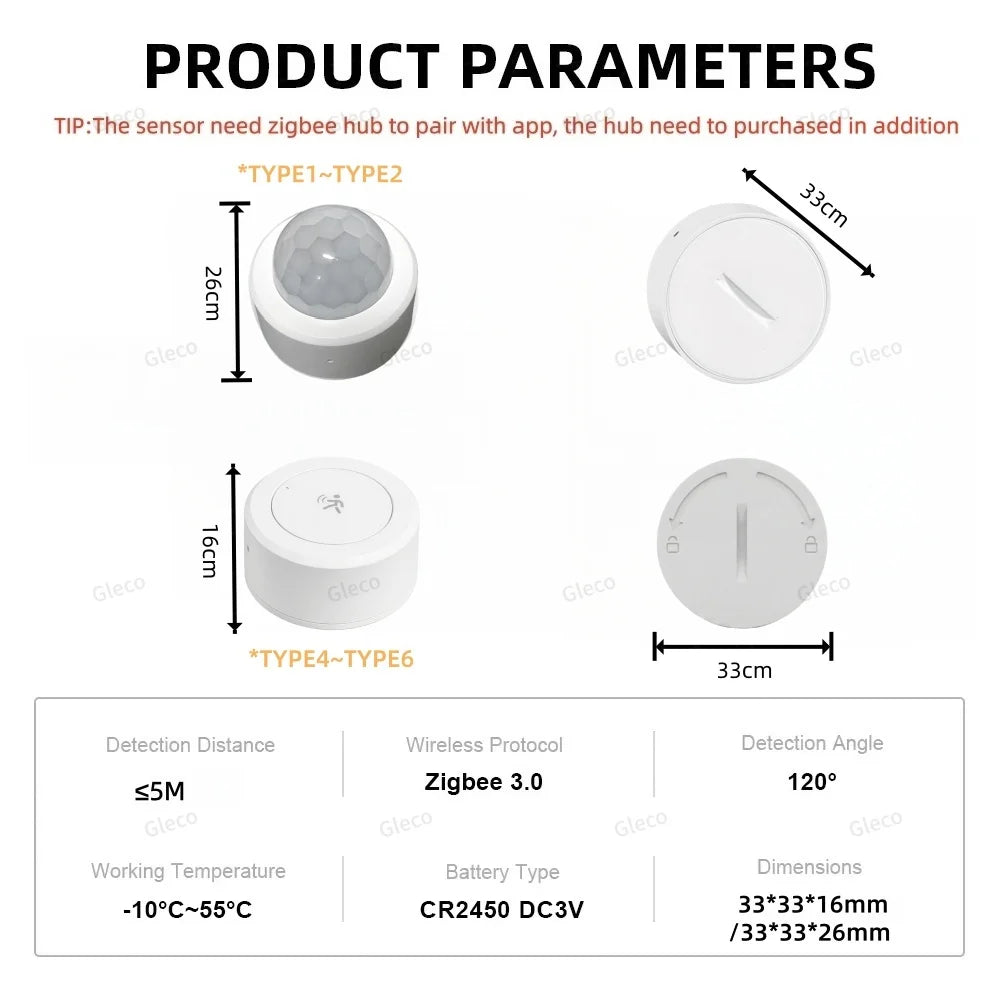 Radar Presence Sensor – Motion & Static Detection