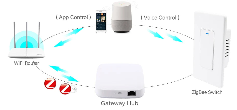 Tuya Zigbee Smart Wall Switch – 1/2/3/4 Gang, Alexa & Google, US Standard