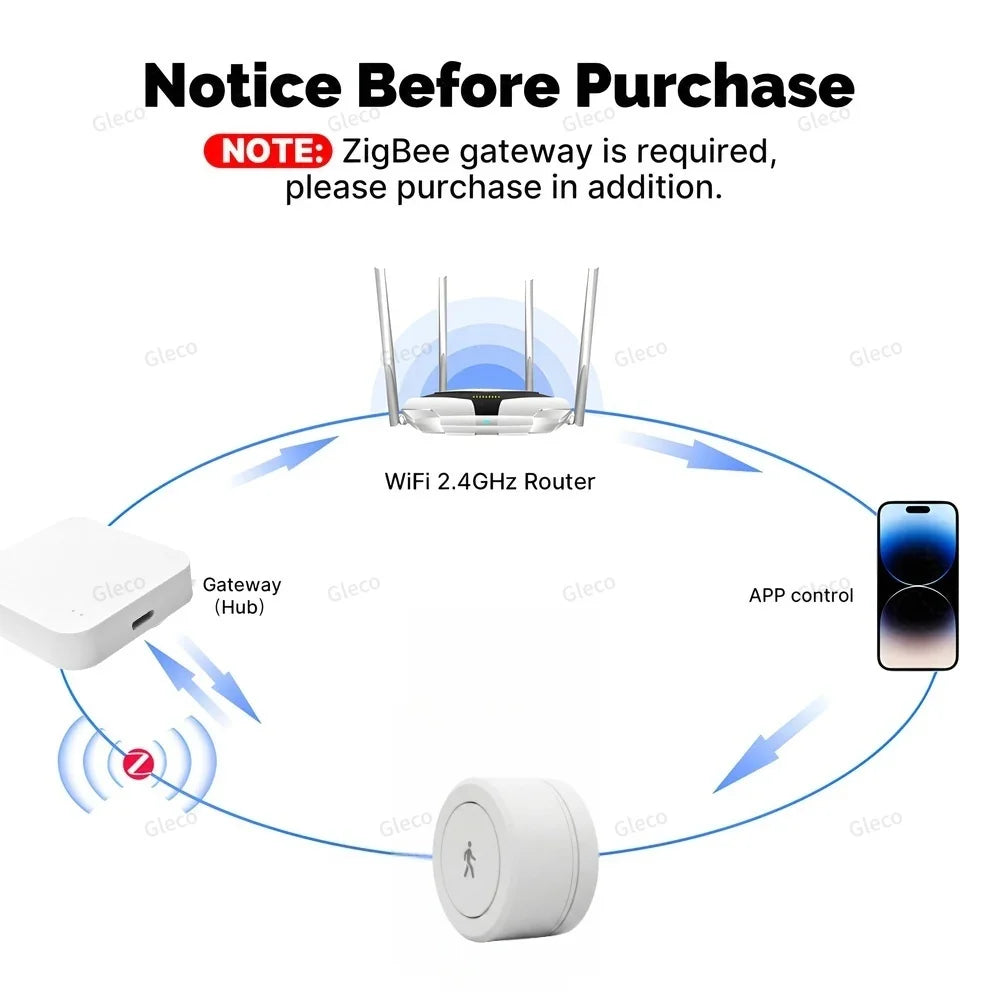 Radar Presence Sensor – Motion & Static Detection
