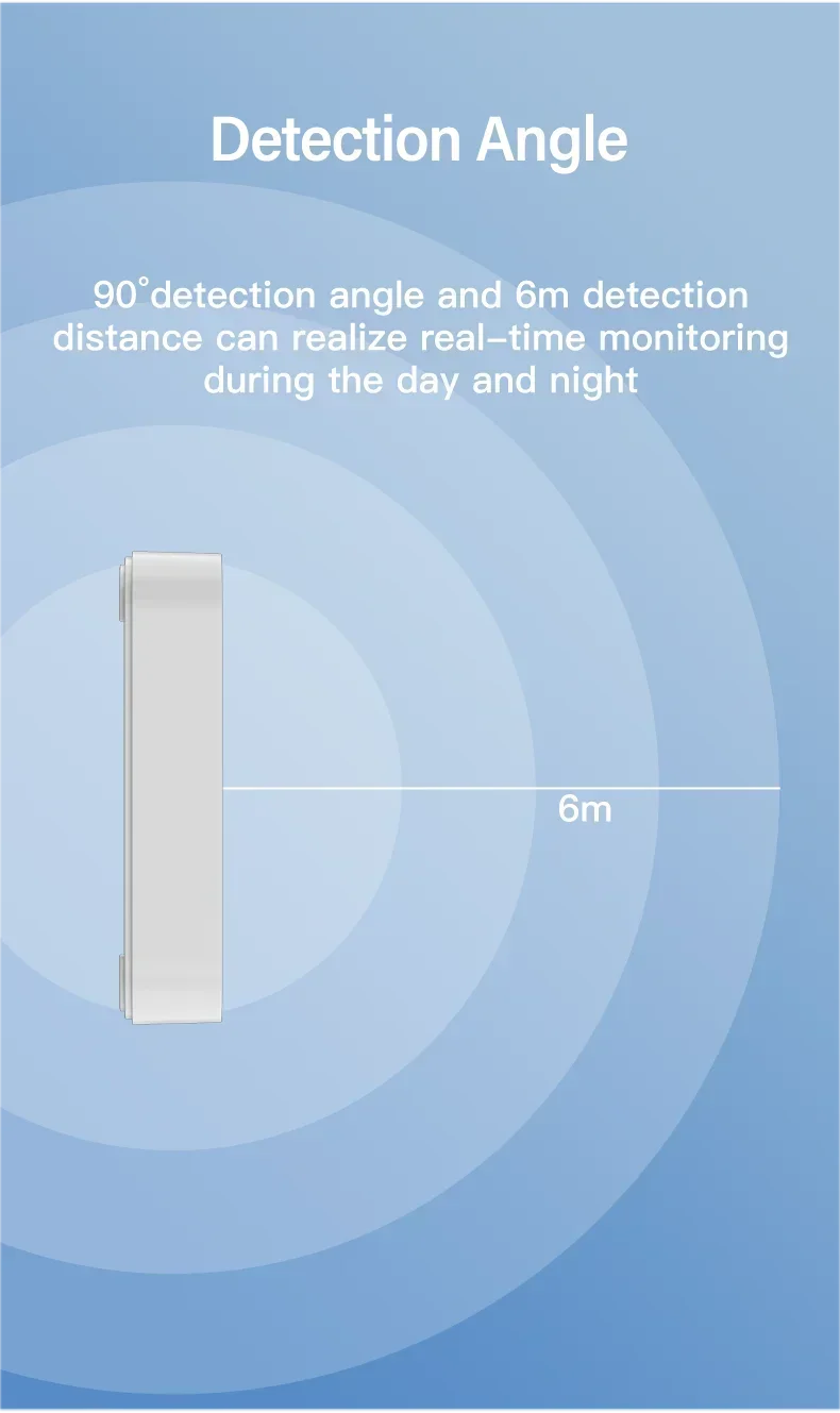 Radar Presence Sensor – Human Detection, Light Sensing, Smart Home