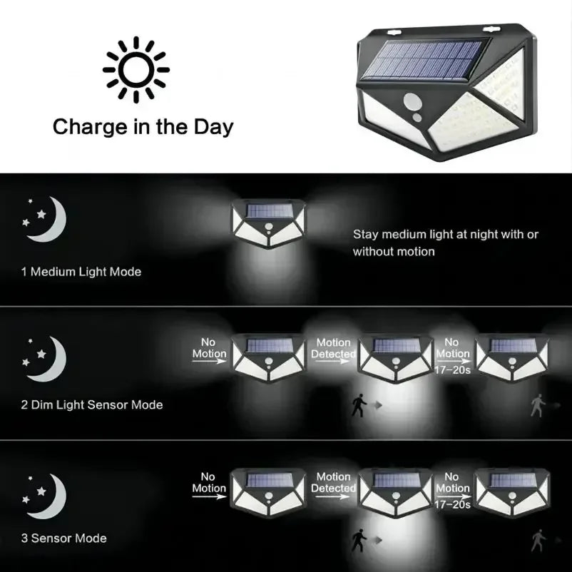 100 LED Solar Motion Sensor Outdoor Light –  Garden Wall Security Spotlight