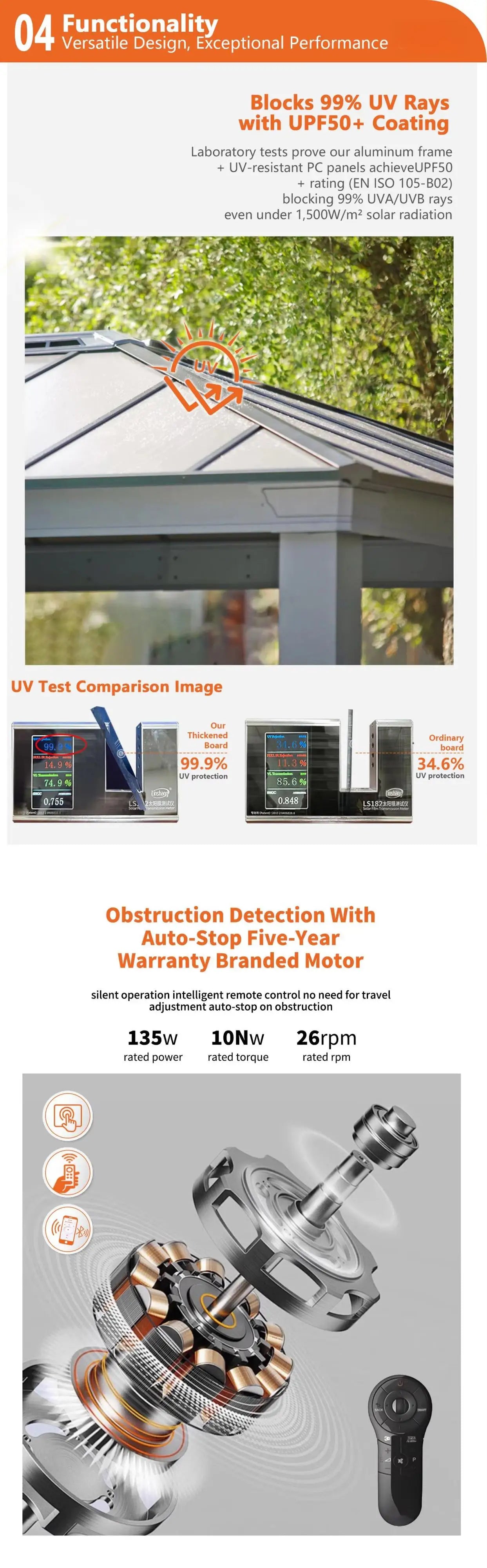 Mobile Foldable Electric Retractable Carport - Smart Automatic Sunroom Glass House & Garage Awning