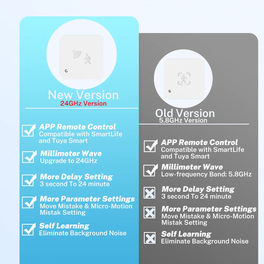 Radar Presence Sensor – Human Detection, Light Sensing, Smart Home